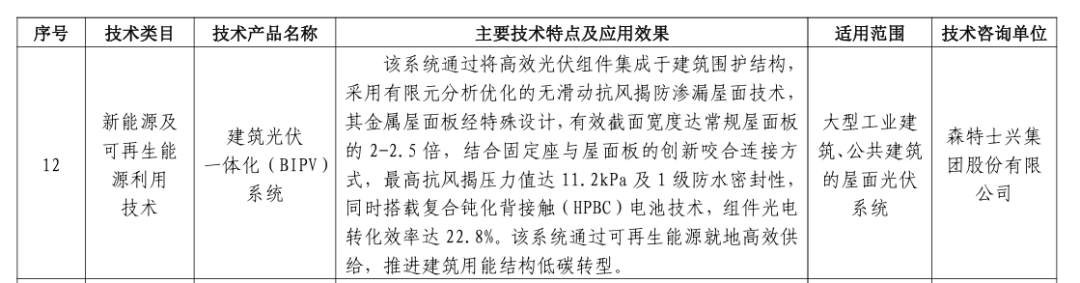 森特股份BIPV技术入选《北京市节能技术产品推荐目录（2025年本）》，助力建筑绿色低碳转型